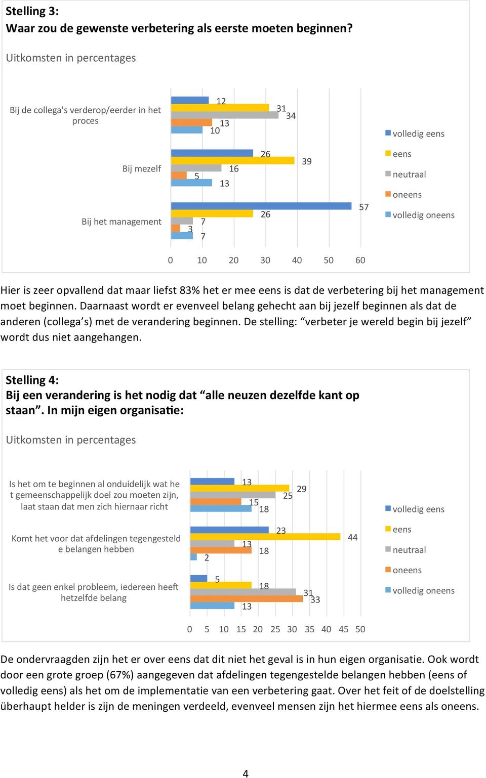 verbetering bij het management moet beginnen. Daarnaast wordt er evenveel belang gehecht aan bij jezelf beginnen als dat de anderen (collega s) met de verandering beginnen.