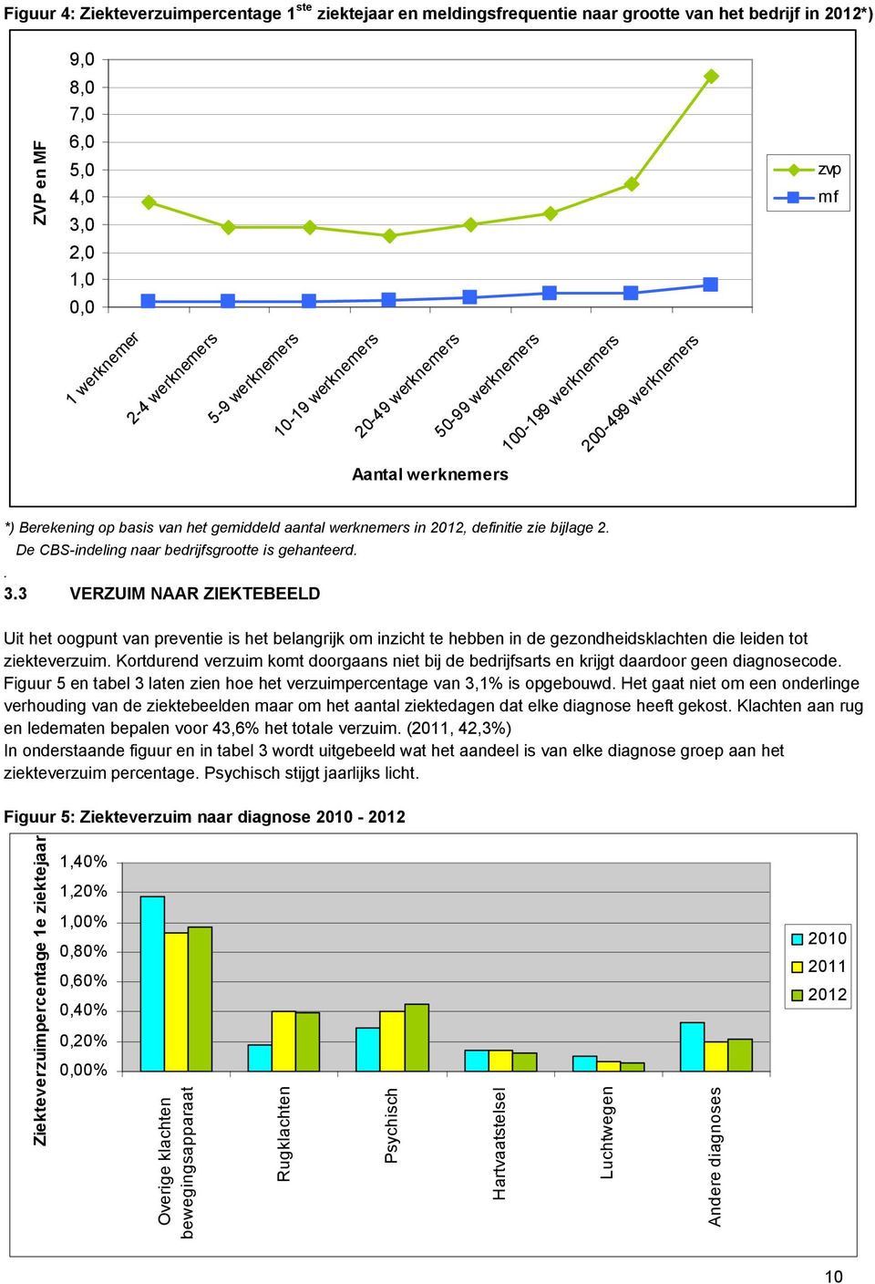 bijlage 2. De CBS-indeling naar bedrijfsgrootte is gehanteerd.. 3.