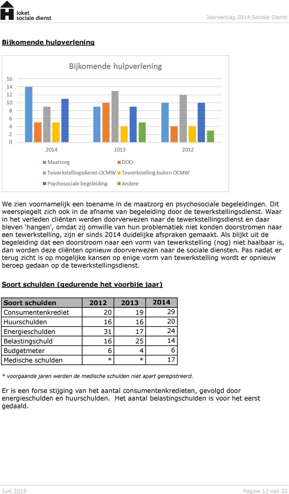 sinds 2014 duidelijke afspraken gemaakt.