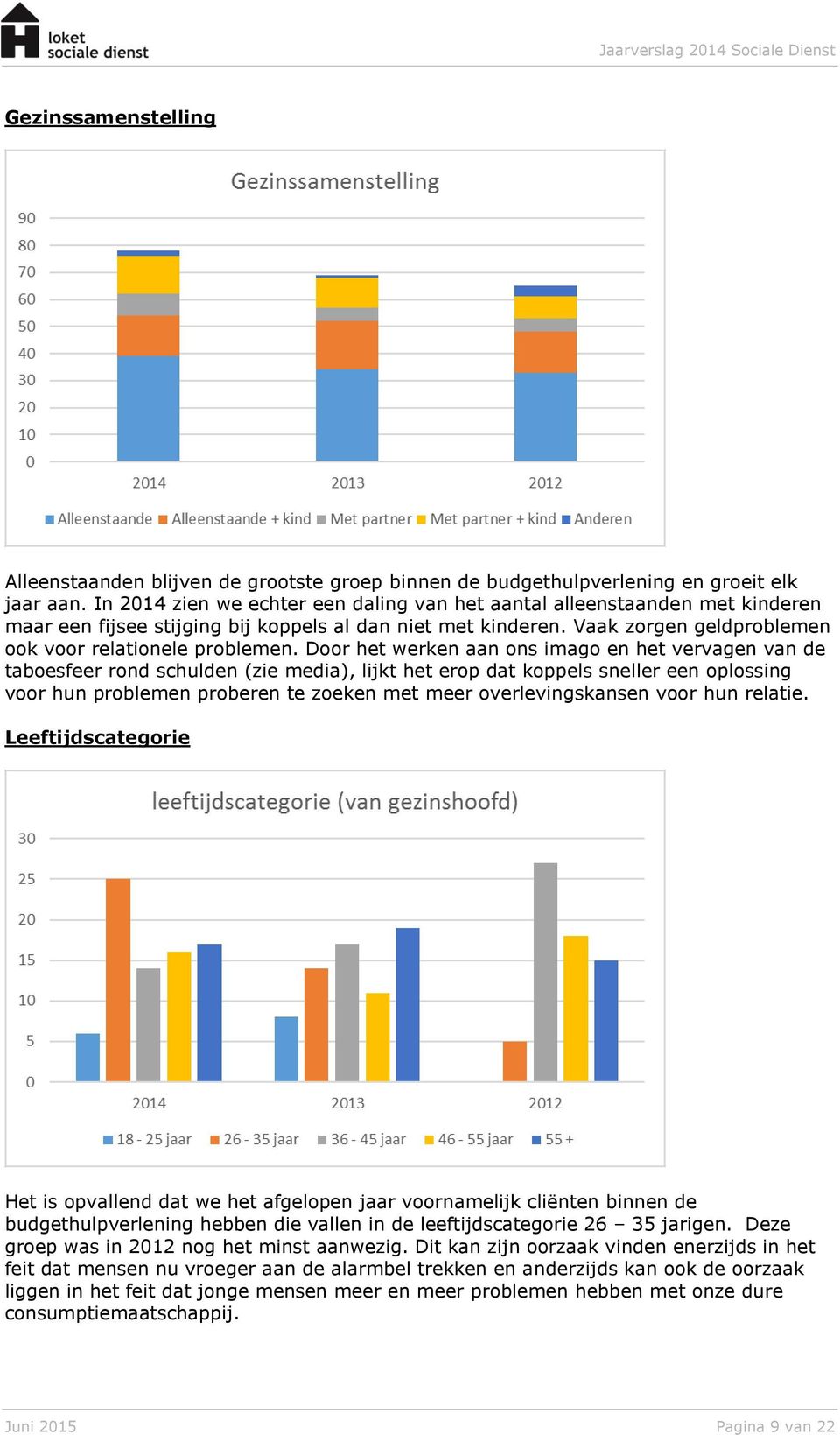 Door het werken aan ons imago en het vervagen van de taboesfeer rond schulden (zie media), lijkt het erop dat koppels sneller een oplossing voor hun problemen proberen te zoeken met meer