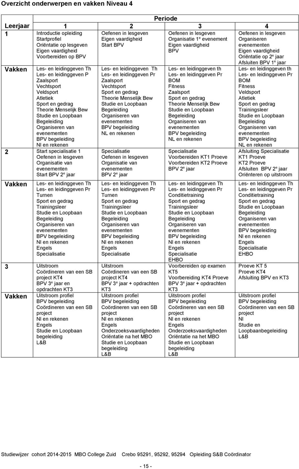 Vakken Les- en leidinggeven Th Les- en leidinggeven P Zaalsport Vechtsport Veldsport Atletiek Sport en gedrag Theorie Menselijk Bew Studie en Loopbaan Begeleiding Organiseren van evenementen BPV