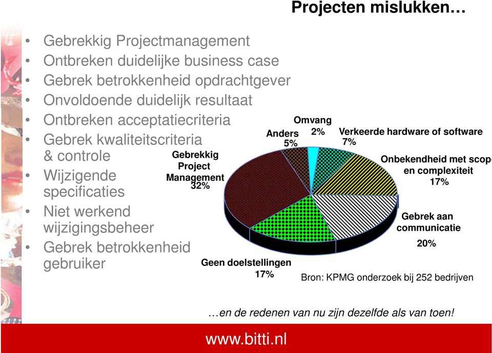 wijzigingsbeheer Gebrek betrokkenheid gebruiker Geen doelstellingen 17% Projecten mislukken Omvang Anders 2% 5% Verkeerde hardware of software