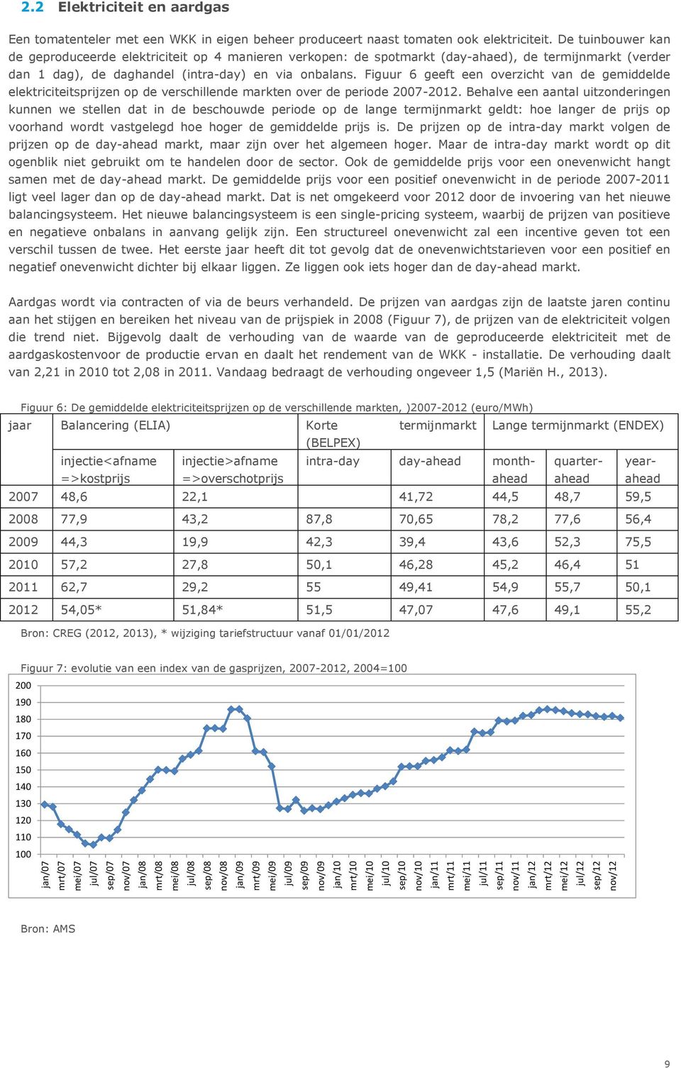 De tuinbouwer kan de geproduceerde elektriciteit op 4 manieren verkopen: de spotmarkt (day-ahaed), de termijnmarkt (verder dan 1 dag), de daghandel (intra-day) en via onbalans.