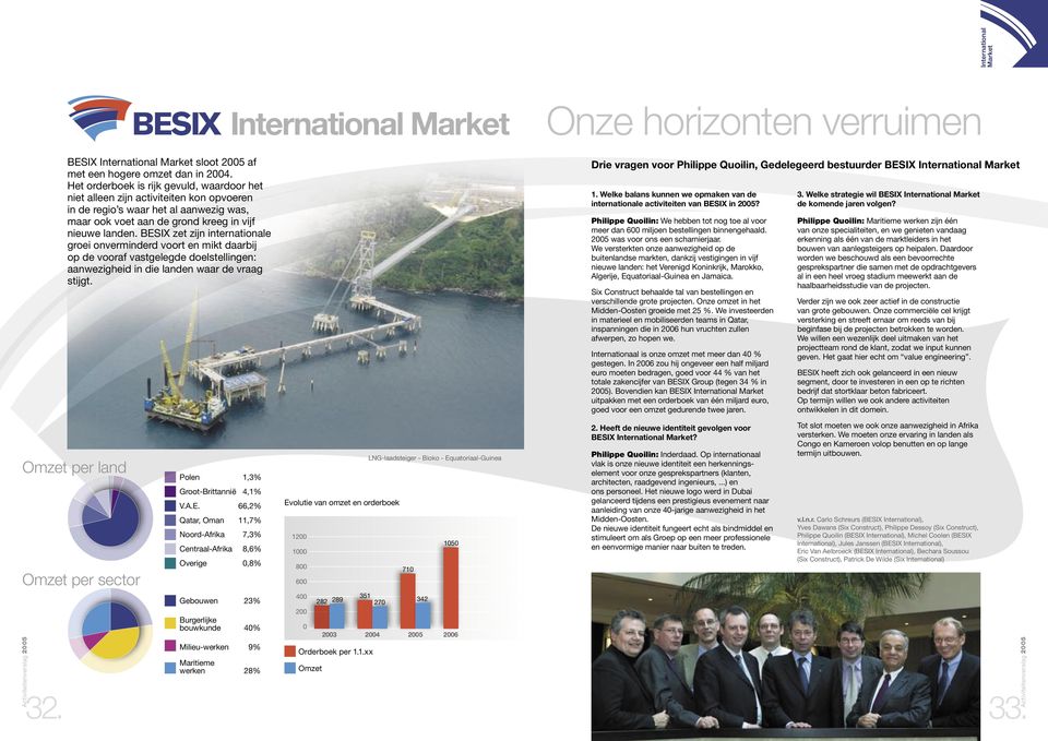 BESIX zet zijn internationale groei onverminderd voort en mikt daarbij op de vooraf vastgelegde doelstellingen: aanwezigheid in die landen waar de vraag stijgt.