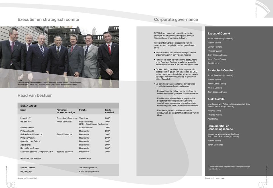 Vice-Voorzitter, 2007 CEO - Gedelegeerd Bestuurder Nassef Sawiris Vice-Voorzitter 2007 Philippe Muûls Bestuurder 2007 BVBA Gerard Van Acker Gerard Van Acker Bestuurder 2007 Philippe Vlerick