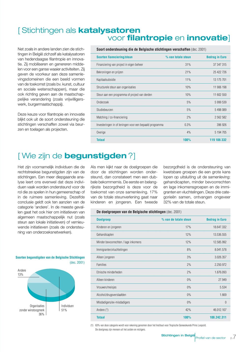 kunst, cultuur en sociale wetenschappen), maar die ook richting geven aan de maatschappelijke verandering (zoals vrijwilligerswerk, burgermaatschappij).