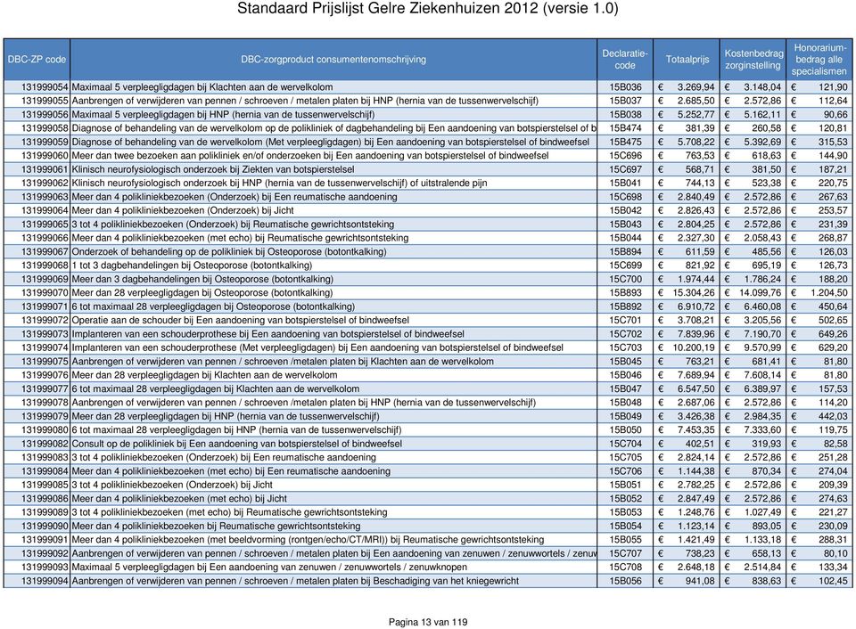 572,86 112,64 131999056 Maximaal 5 verpleegligdagen bij HNP (hernia van de tussenwervelschijf) 15B038 5.252,77 5.