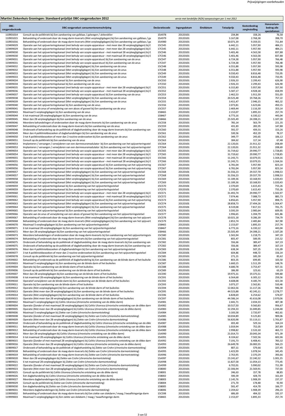 768,38 398,70 110901016 Behandeling of onderzoek door de maag darm leverarts (Met verpleegligdagen) bij Een aandoening van galblaas / ga 15A980 20120101 10.071,39 9.