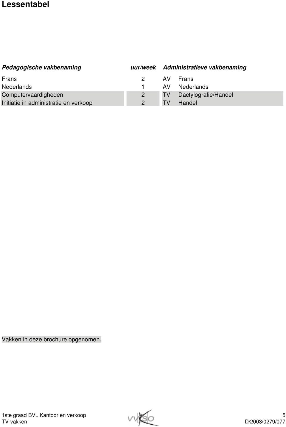 verkoop 1 AV AV TV TV Frans Nederlands Dactylografie/Handel Handel Vakken