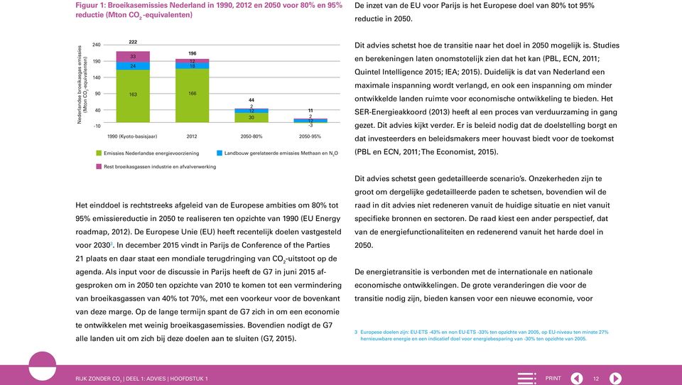 Nederlandse broeikasgas emissies (Mton CO 2 -equivalenten) 240 190 140 90 40-10 222 33 24 163 196 12 18 166 44 12 2 30 11 12 2-3 Dit advies schetst hoe de transitie naar het doel in 2050 mogelijk is.