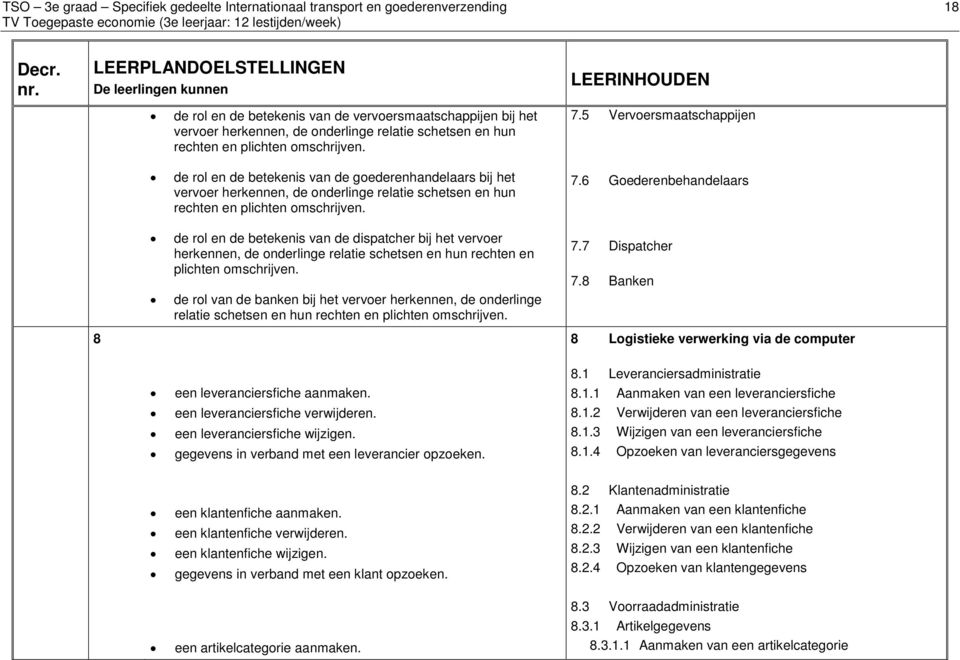 de rol en de betekenis van de dispatcher bij het vervoer herkennen, de onderlinge relatie schetsen en hun rechten en plichten omschrijven.