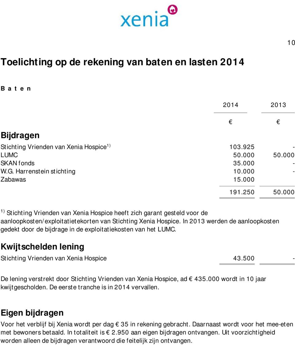 In 2013 werden de aanloopkosten gedekt door de bijdrage in de exploitatiekosten van het LUMC. Kwijtschelden lening Stichting Vrienden van Xenia Hospice 43.
