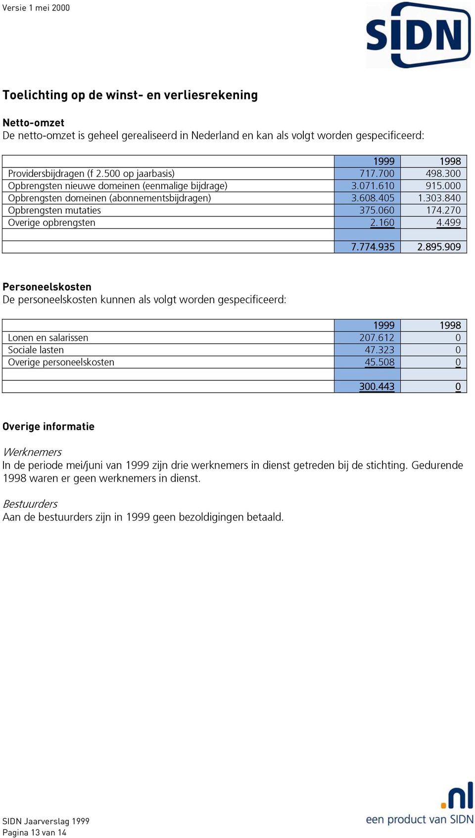 270 Overige opbrengsten 2.160 4.499 7.774.935 2.895.909 Personeelskosten De personeelskosten kunnen als volgt worden gespecificeerd: Lonen en salarissen 207.612 0 Sociale lasten 47.