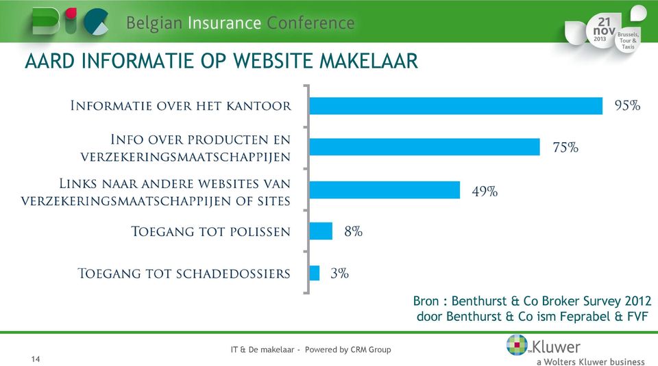Co Broker Survey 2012 door