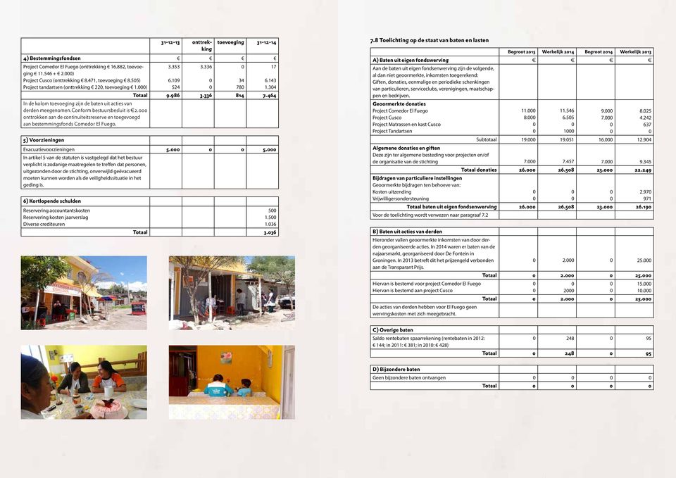 conform bestuursbesluit is 2. onttrokken aan de continuïteitsreserve en toegevoegd aan bestemmingsfonds Comedor El Fuego. 5)