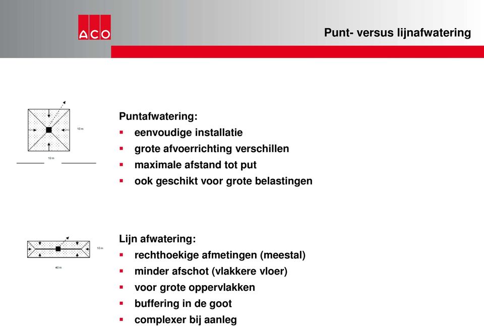 belastingen Lijn afwatering: rechthoekige afmetingen (meestal) minder afschot