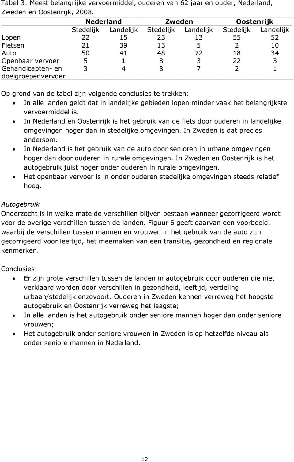 Gehandicapten- en doelgroepenvervoer 3 4 8 7 2 1 Op grond van de tabel zijn volgende conclusies te trekken: In alle landen geldt dat in landelijke gebieden lopen minder vaak het belangrijkste