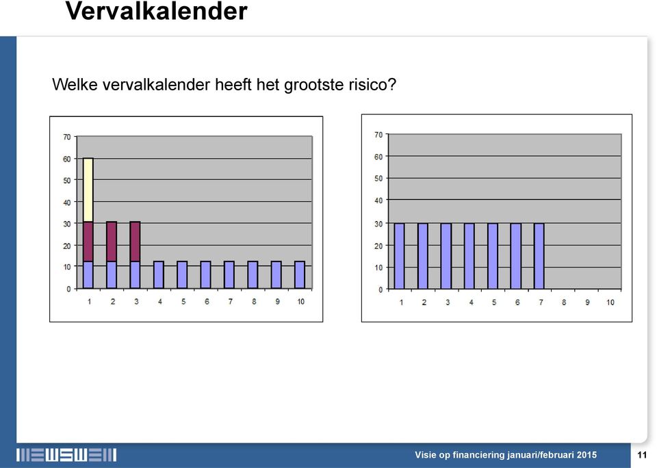 grootste risico?