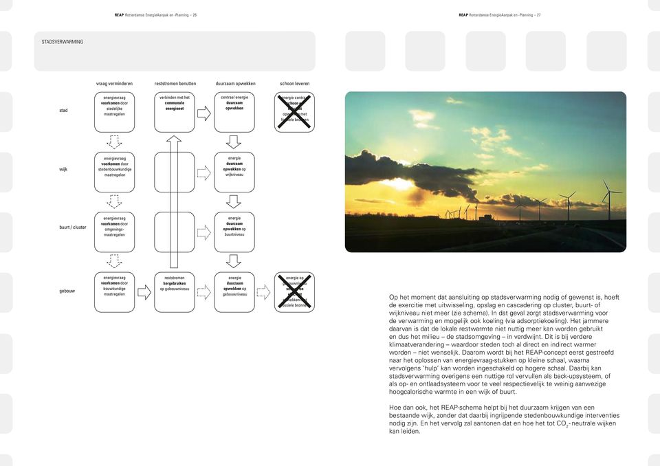 bronnen wijk energievraag voorkomen door stedenbouwkundige maatregelen energie duurzaam opwekken op wijkniveau buurt / cluster energievraag voorkomen door omgevingsmaatregelen energie duurzaam