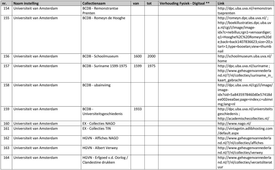 c=nebillus;rgn1=vervaardiger; q1=hooghe%2c%20romeyn%20d e;back=back1407836623;size=20;s tart=1;type=booelan;view=thumb nail 156 Universiteit van BCDB Schoolmuseum 1600 2000 http://schoolmuseum.uba.