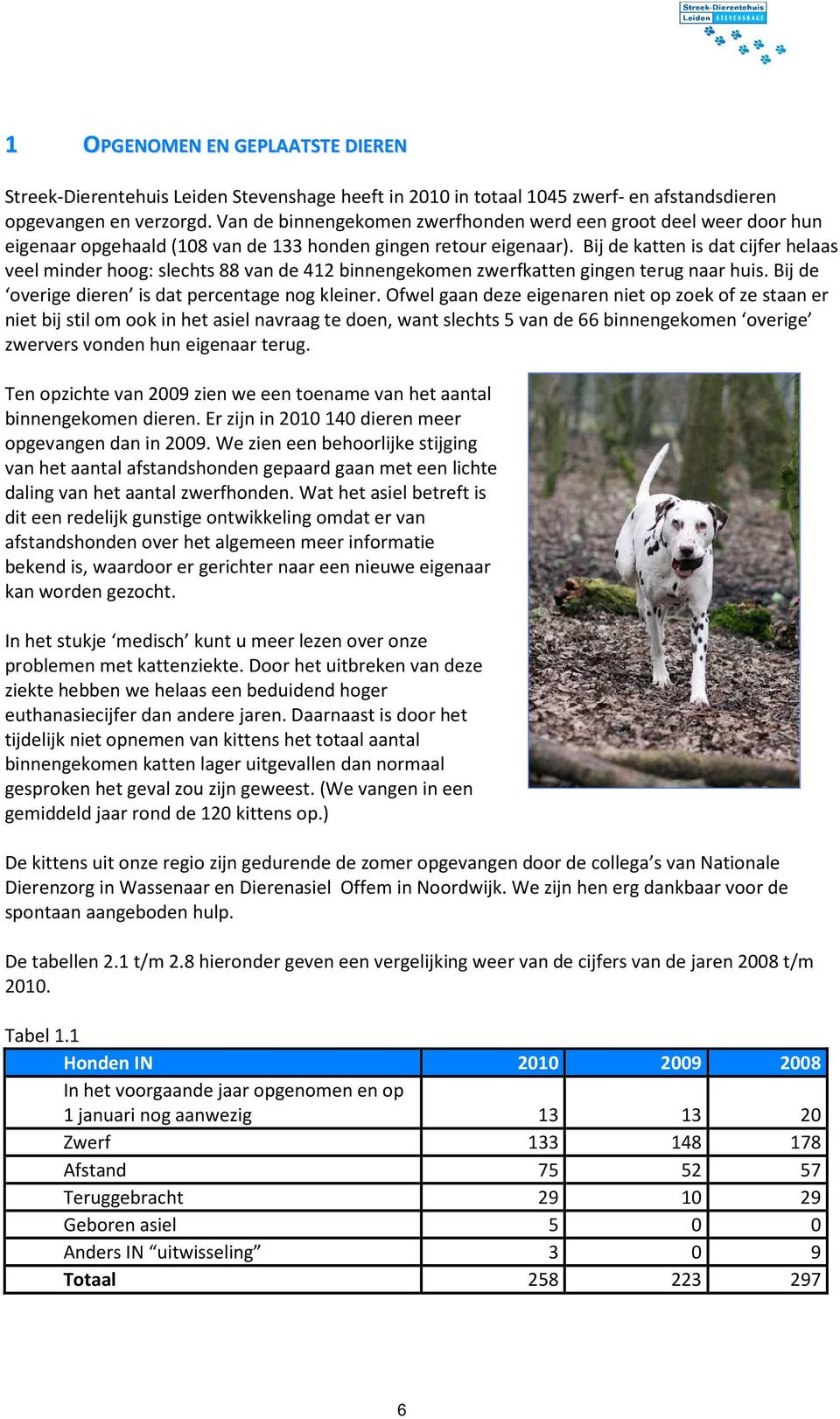 Bij de katten is dat cijfer helaas veel minder hoog: slechts 88 van de 412 binnengekomen zwerfkatten gingen terug naar huis. Bij de overige dieren is dat percentage nog kleiner.