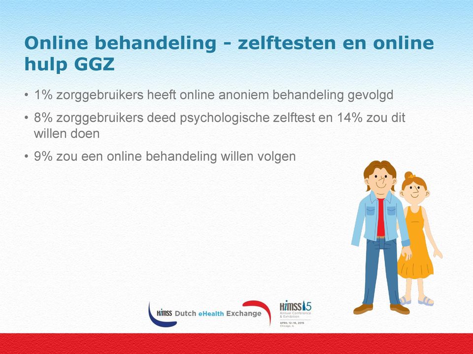 8% zorggebruikers deed psychologische zelftest en 14%