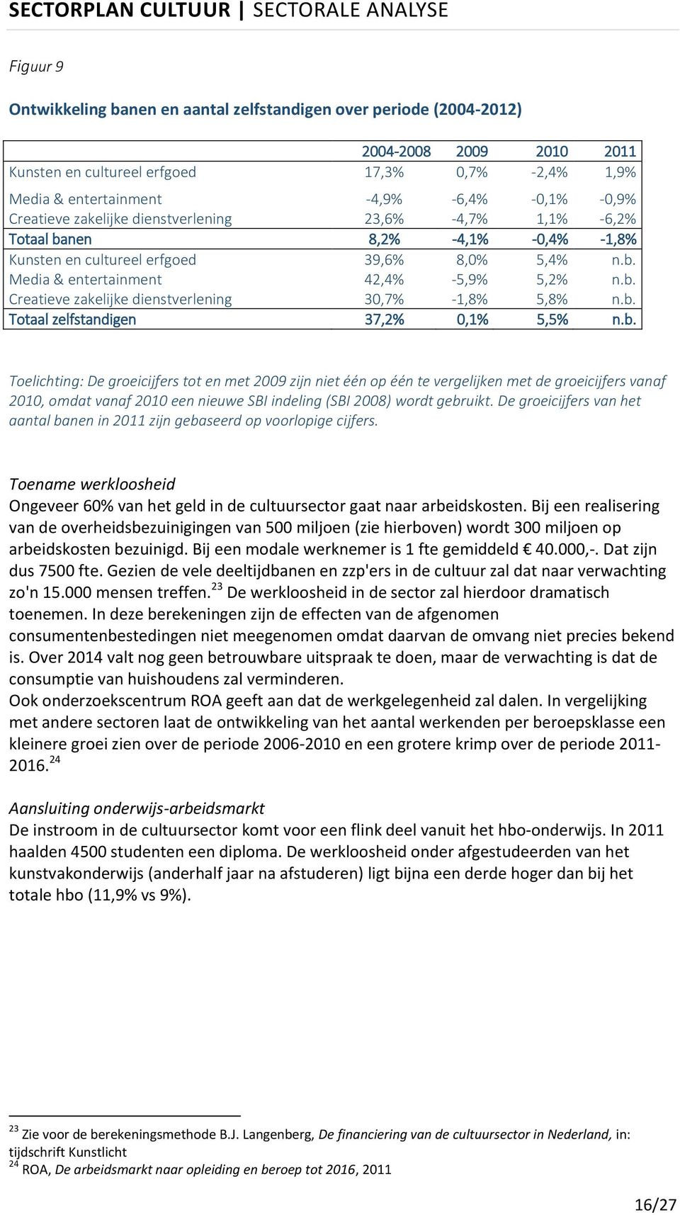 b. Totaal zelfstandigen 37,2% 0,1% 5,5% n.b. Toelichting: De groeicijfers tot en met 2009 zijn niet één op één te vergelijken met de groeicijfers vanaf 2010, omdat vanaf 2010 een nieuwe SBI indeling (SBI 2008) wordt gebruikt.