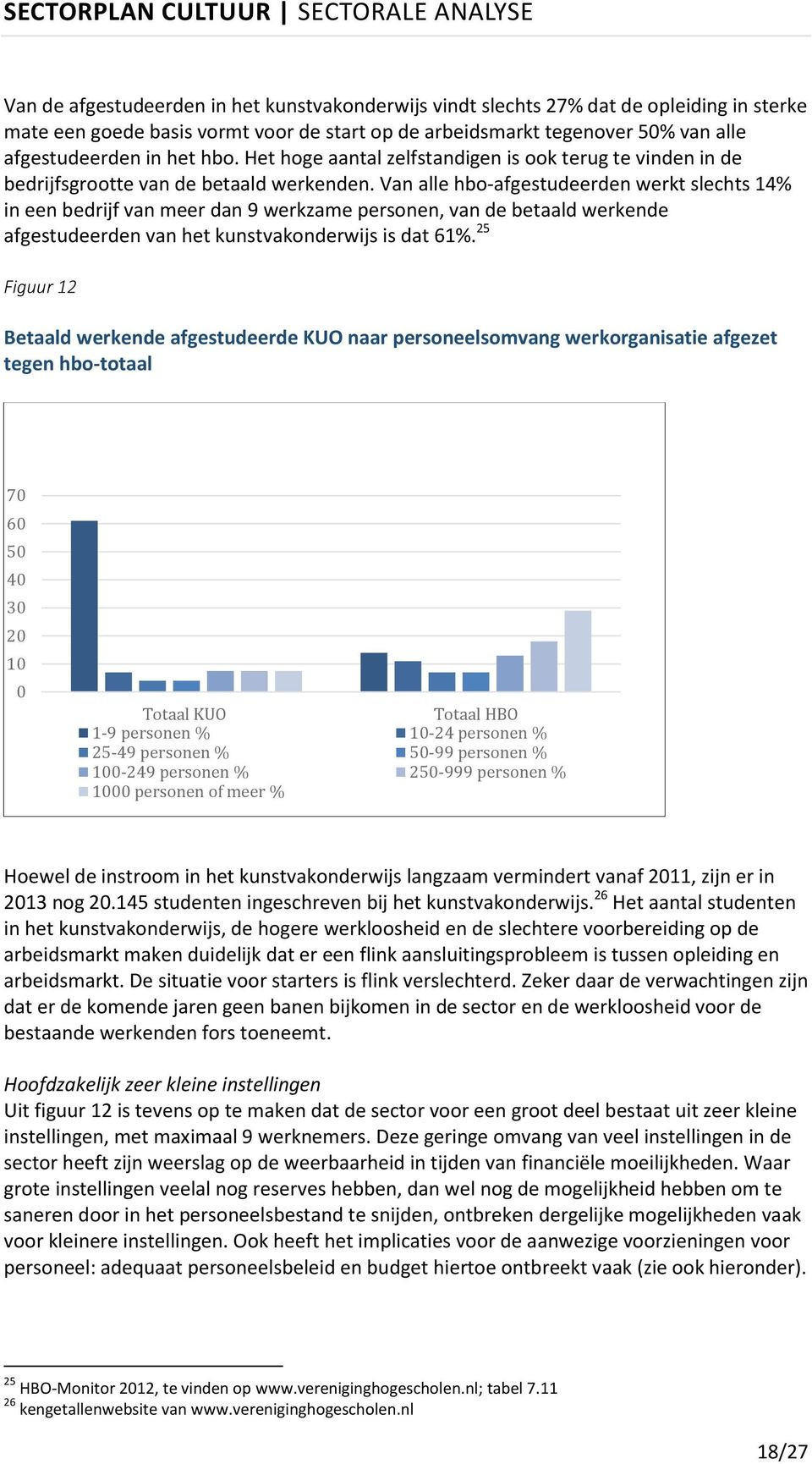 Van alle hbo-afgestudeerden werkt slechts 14% in een bedrijf van meer dan 9 werkzame personen, van de betaald werkende afgestudeerden van het kunstvakonderwijs is dat 61%.