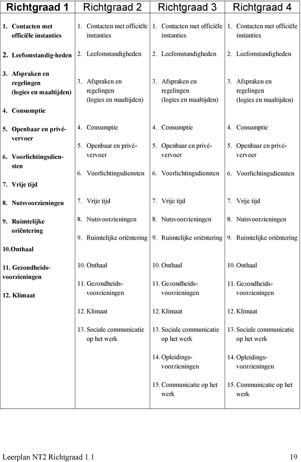 Consumptie 5. Openbaar en privévervoer 6. Voorlichtingsdiensten 4. Consumptie 5. Openbaar en privévervoer 6. Voorlichtingsdiensten 4. Consumptie 5. Openbaar en privévervoer 6. Voorlichtingsdiensten 4. Consumptie 5. Openbaar en privévervoer 6. Voorlichtingsdiensten 7.