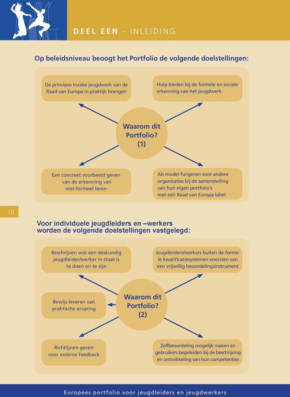 (1) Een concreet voorbeeld geven van de erkenning van niet-formeel leren Als model fungeren voor andere organisaties bij de samenstelling van hun eigen portfolio s met een Raad van Europa label 10