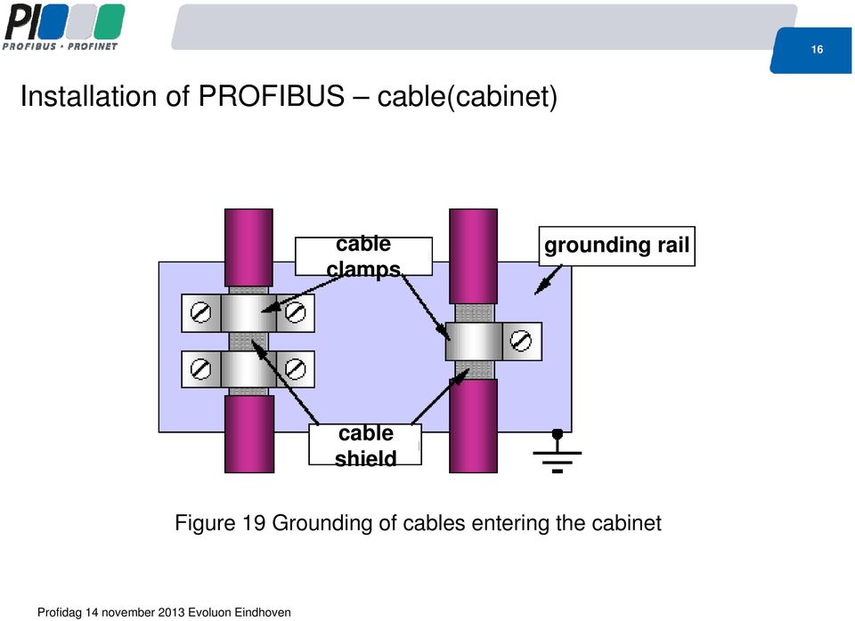 grounding rail cable shield