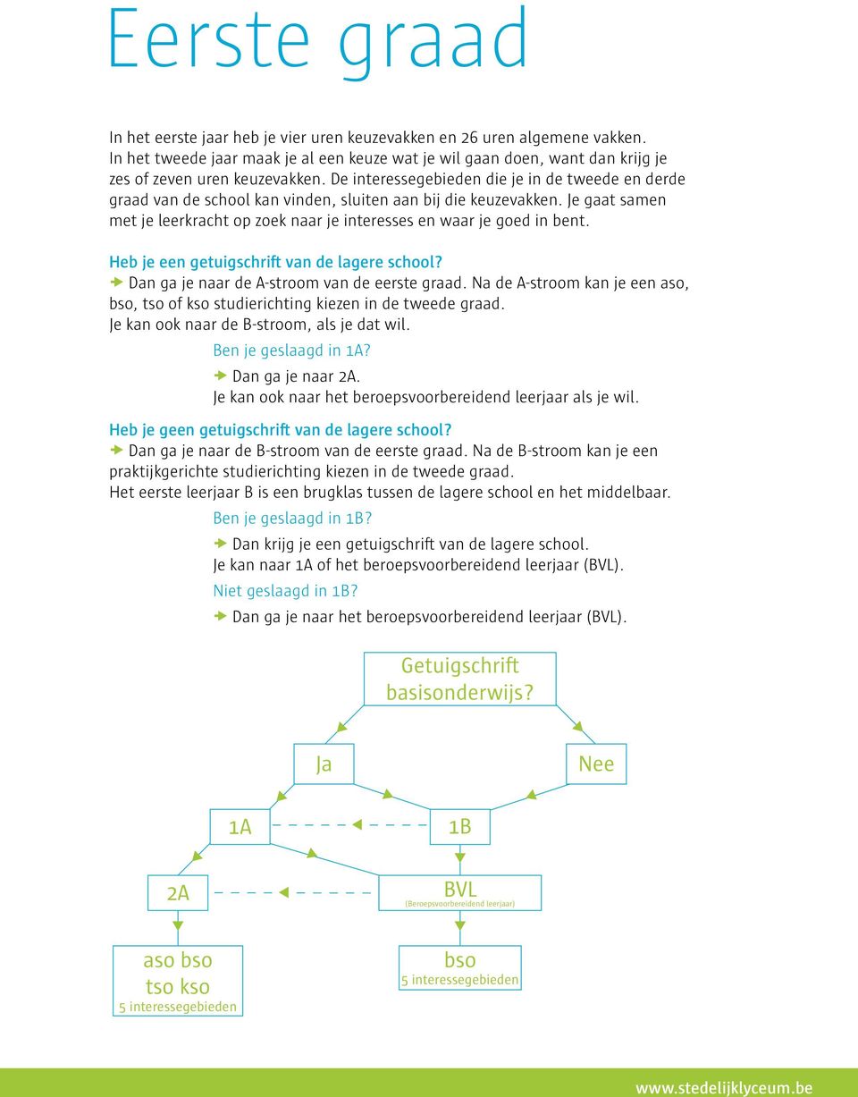 Heb je een getuigschrift van de lagere school? Dan ga je naar de A-stroom van de eerste graad. Na de A-stroom kan je een aso, bso, tso of kso studierichting kiezen in de tweede graad.