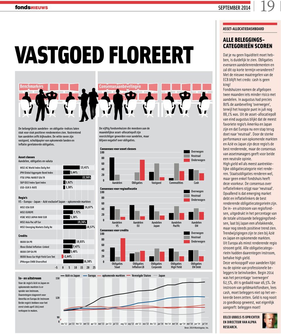 Asset classes Aandelen, obligaties en valuta MSCI AC World Index Daily Net JPM Global Aggregate Bond Index FTSE EPRA/NAREIT Glb TR S&P GSCI Index Spot Index USD-EUR X-RATE Regio s VS - Europa - Japan