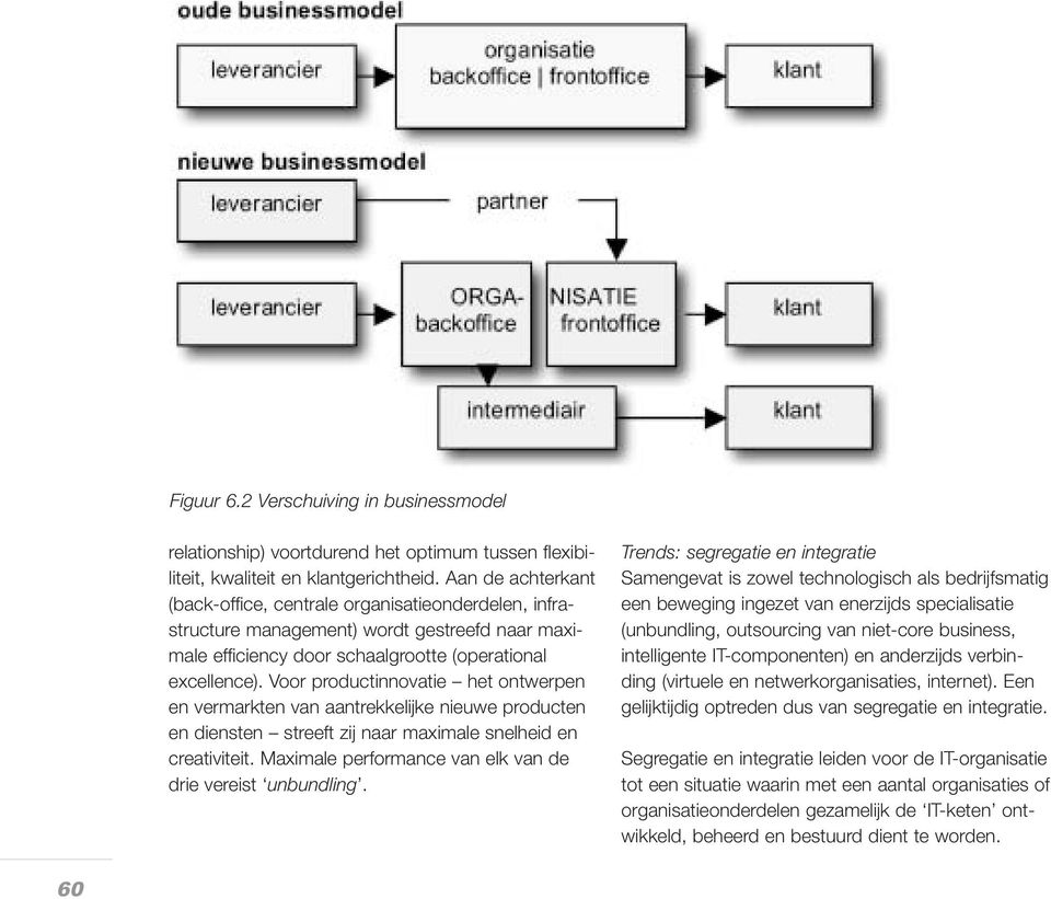 Voor productinnovatie het ontwerpen en vermarkten van aantrekkelijke nieuwe producten en diensten streeft zij naar maximale snelheid en creativiteit.