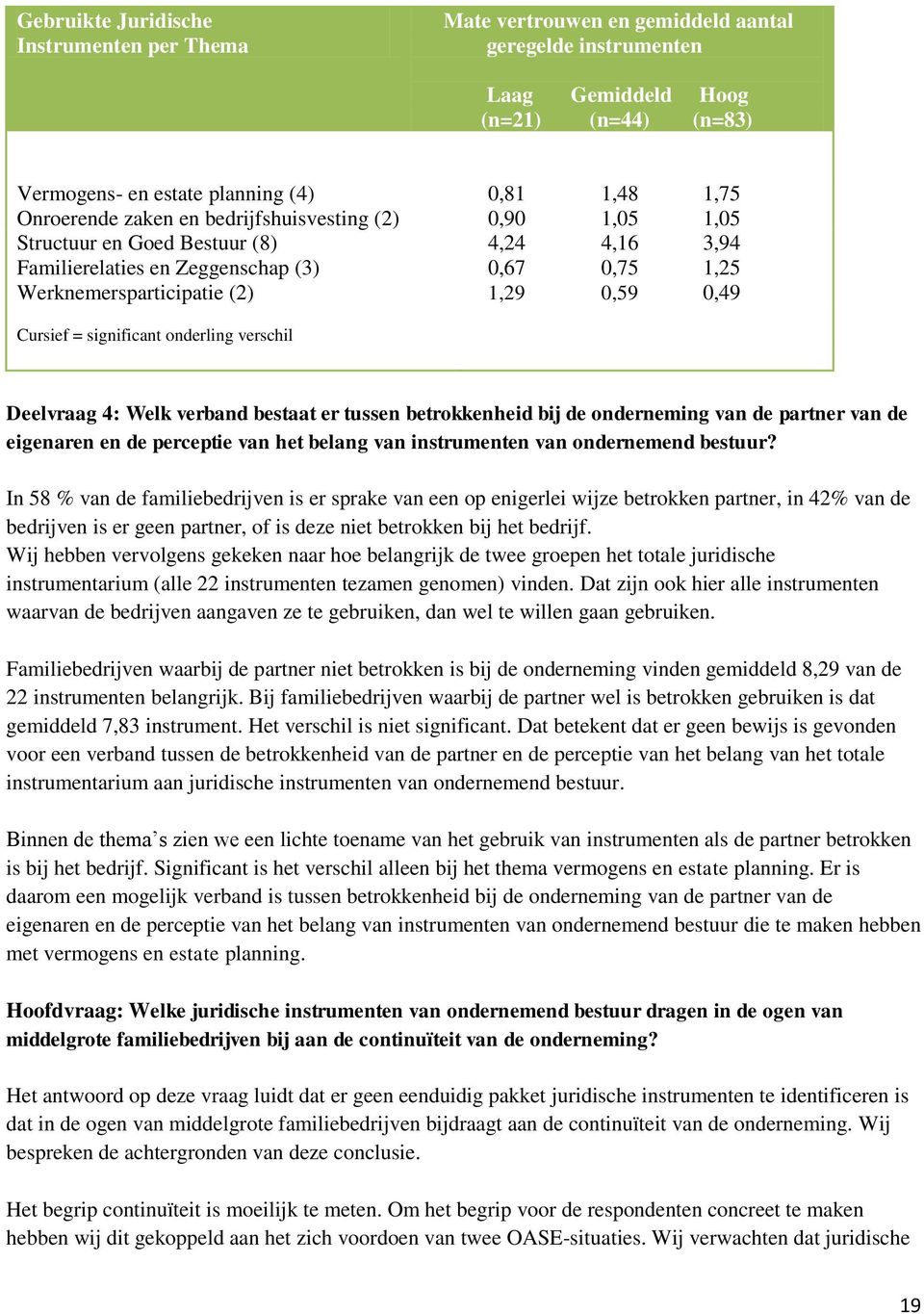 Cursief = significant onderling verschil Deelvraag 4: Welk verband bestaat er tussen betrokkenheid bij de onderneming van de partner van de eigenaren en de perceptie van het belang van instrumenten