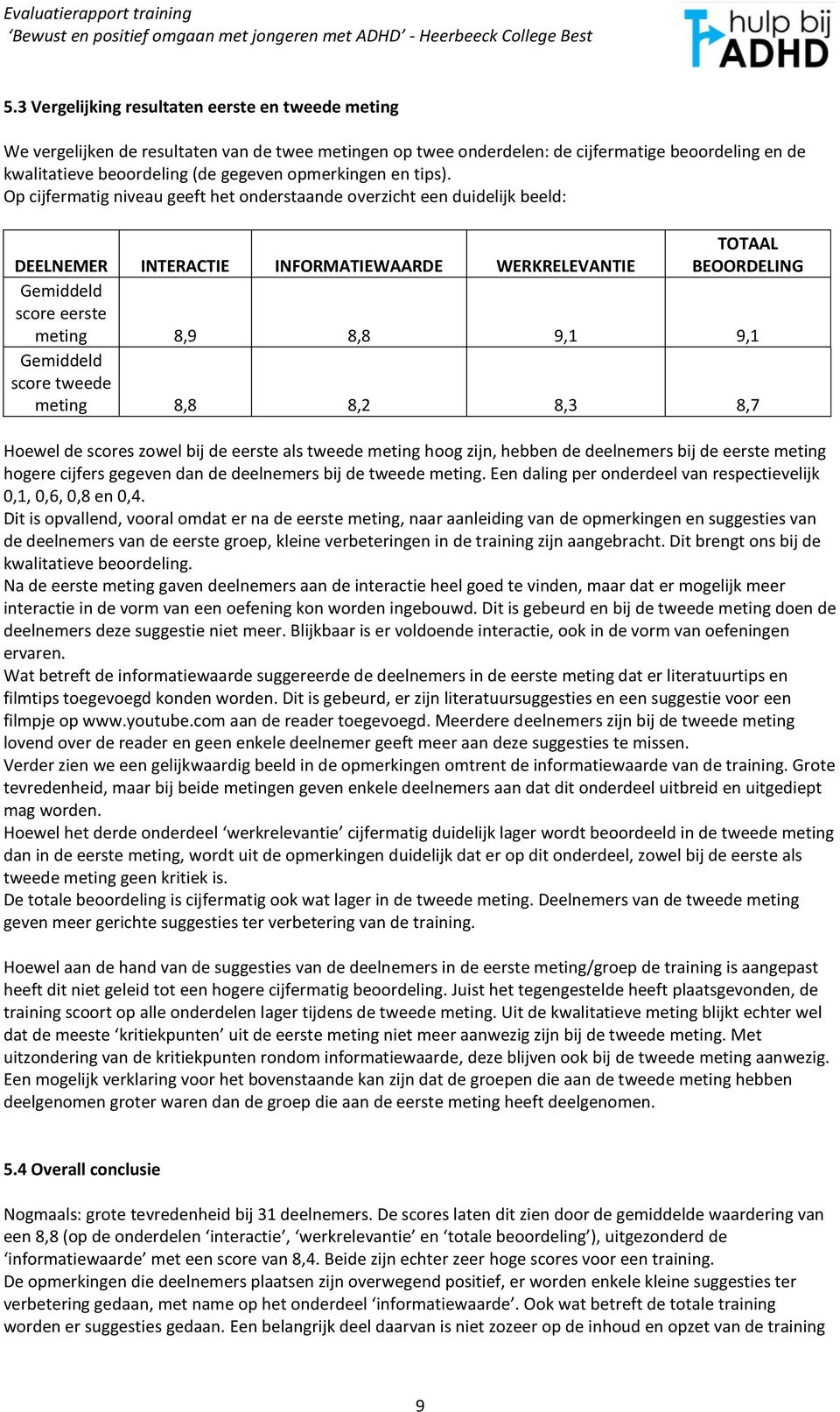 Op cijfermatig niveau geeft het onderstaande overzicht een duidelijk beeld: DEELNEMER INTERACTIE INFORMATIEWAARDE WERKRELEVANTIE TOTAAL BEOORDELING Gemiddeld score eerste meting 8,9 8,8 9,1 9,1