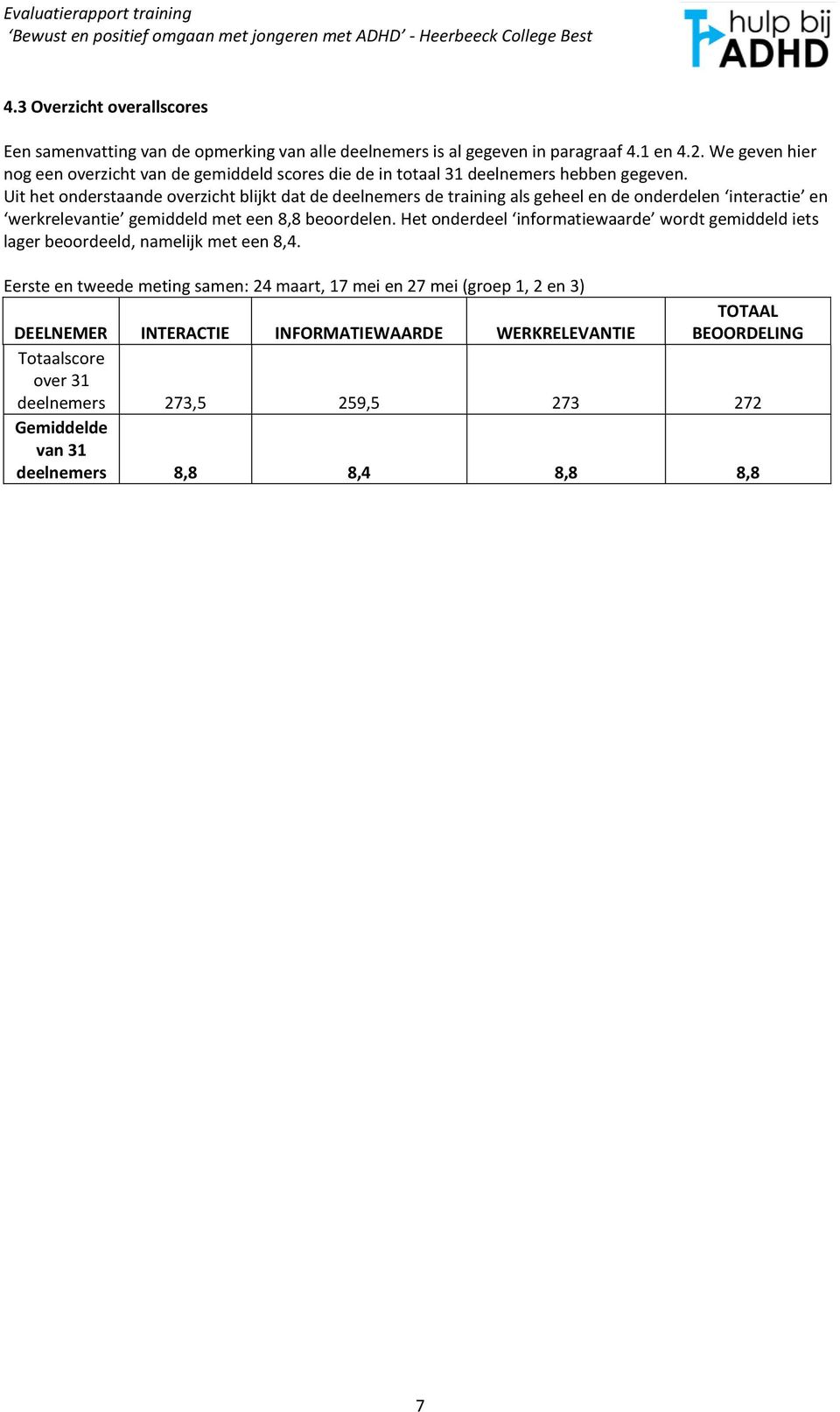 Uit het onderstaande overzicht blijkt dat de deelnemers de training als geheel en de onderdelen interactie en werkrelevantie gemiddeld met een 8,8 beoordelen.