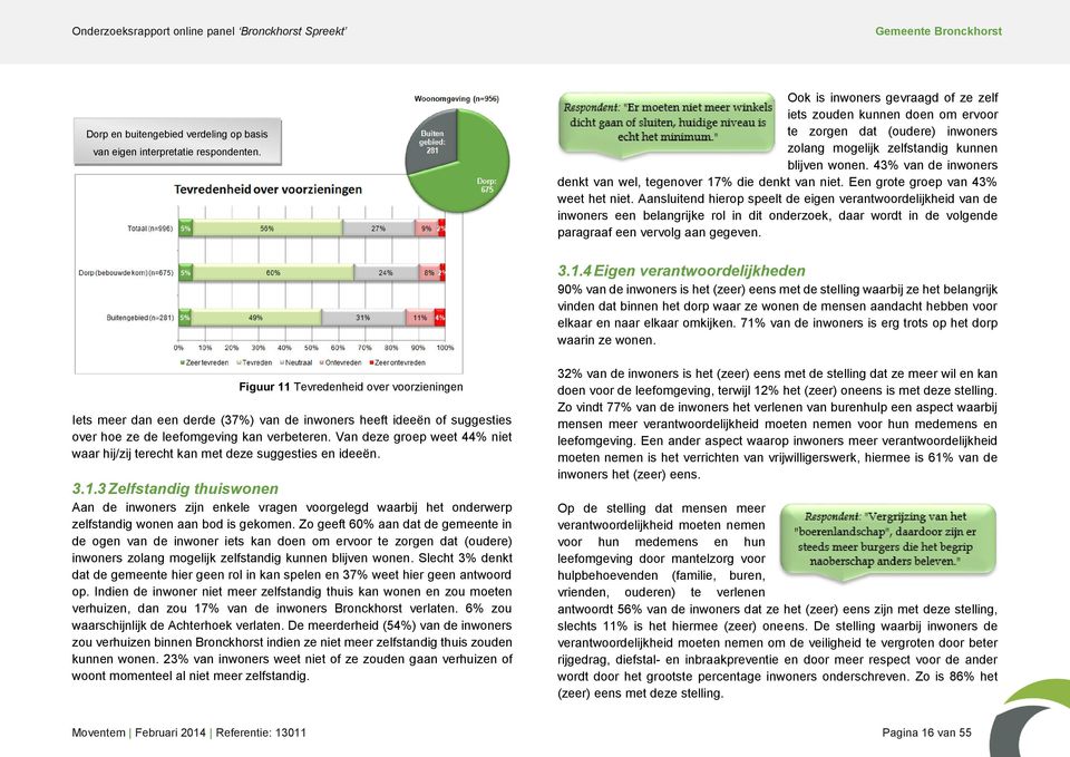 43% van de inwoners denkt van wel, tegenover 17% die denkt van niet. Een grote groep van 43% weet het niet.