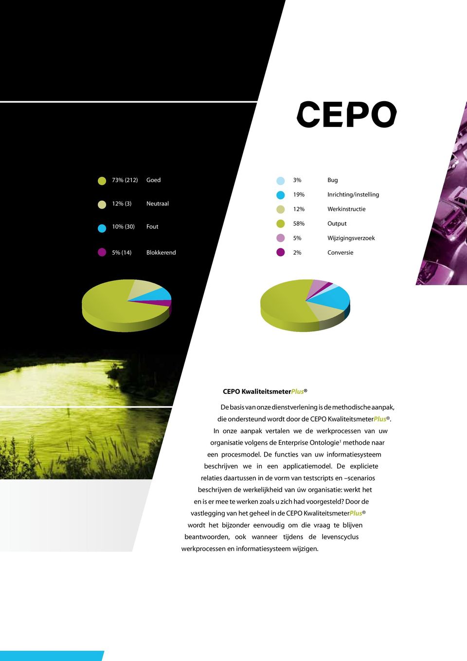 methodische aanpak, die ondersteund wordt door de CEPO KwaliteitsmeterPlus.