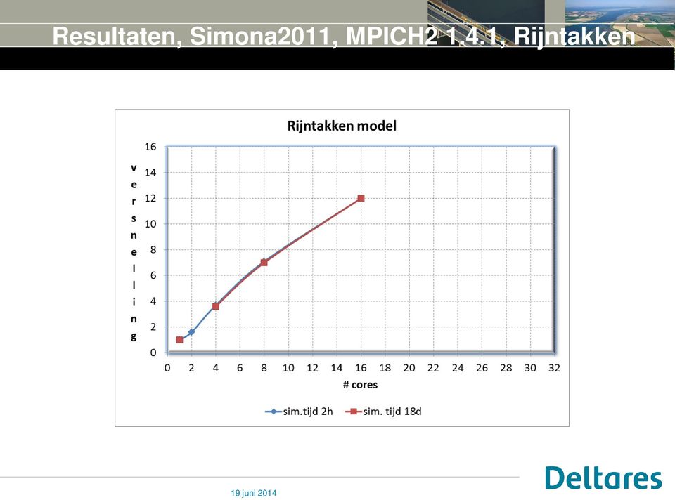 MPICH2 1.4.