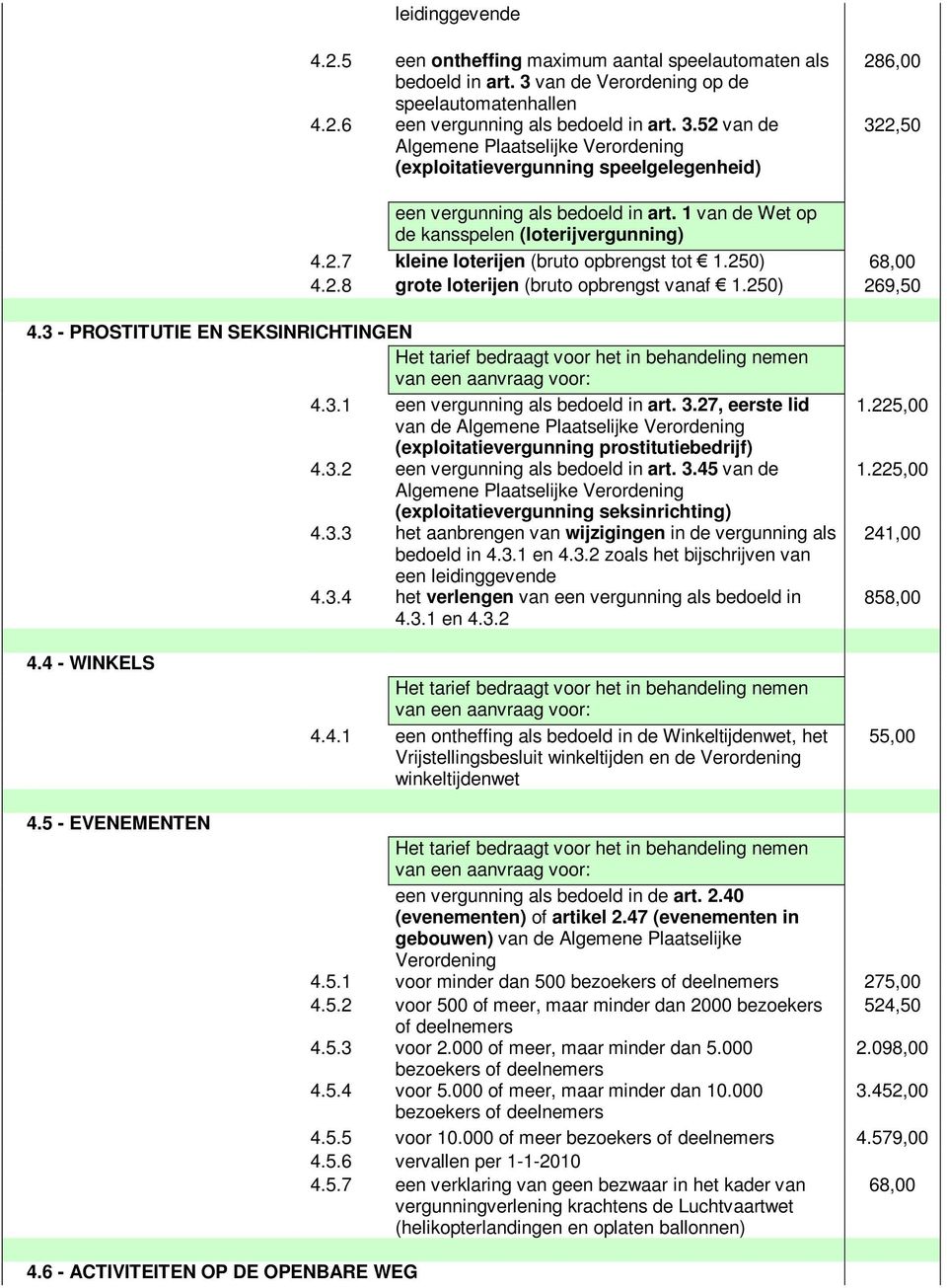 52 van de Algemene Plaatselijke Verordening (exploitatievergunning speelgelegenheid) 286,00 322,50 een vergunning als bedoeld in art. 1 van de Wet op de kansspelen (loterijvergunning) 4.2.7 kleine loterijen (bruto opbrengst tot 1.