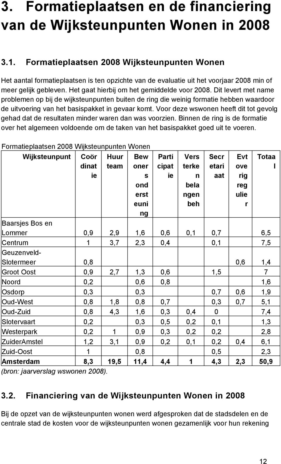 Het gaat hierbij om het gemiddelde voor 2008.