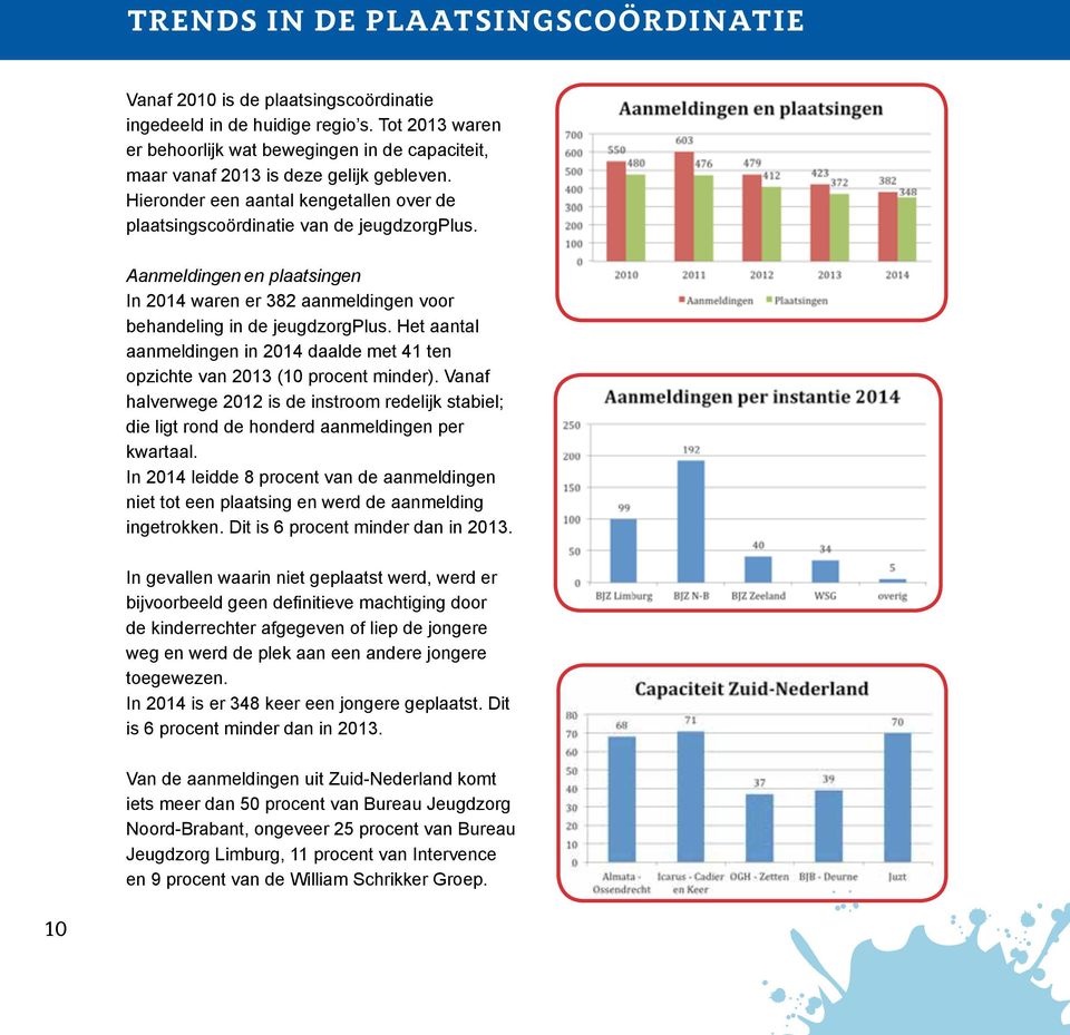 Aanmeldingen en plaatsingen In 2014 waren er 382 aanmeldingen voor behandeling in de jeugdzorgplus. Het aantal aanmeldingen in 2014 daalde met 41 ten opzichte van 2013 (10 procent minder).