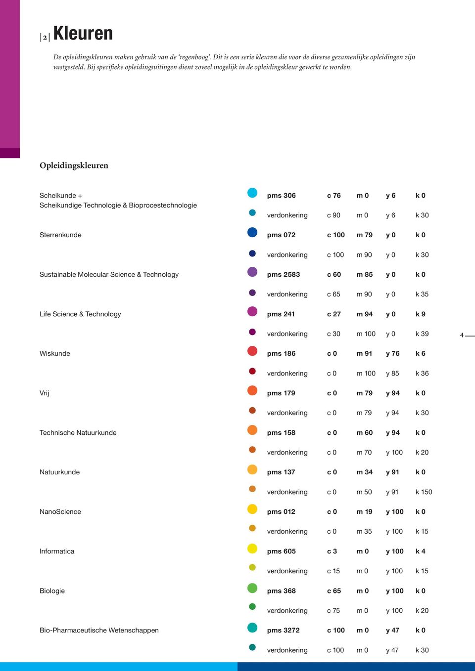 Opleidingskleuren Scheikunde + Scheikundige Technologie & Bioprocestechnologie pms 306 c 76 m 0 y 6 k 0 verdonkering c 90 m 0 y 6 k 30 Sterrenkunde pms 072 c 100 m 79 y 0 k 0 verdonkering c 100 m 90