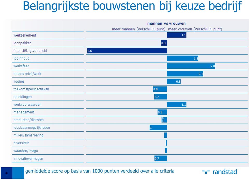 score op basis van 1000