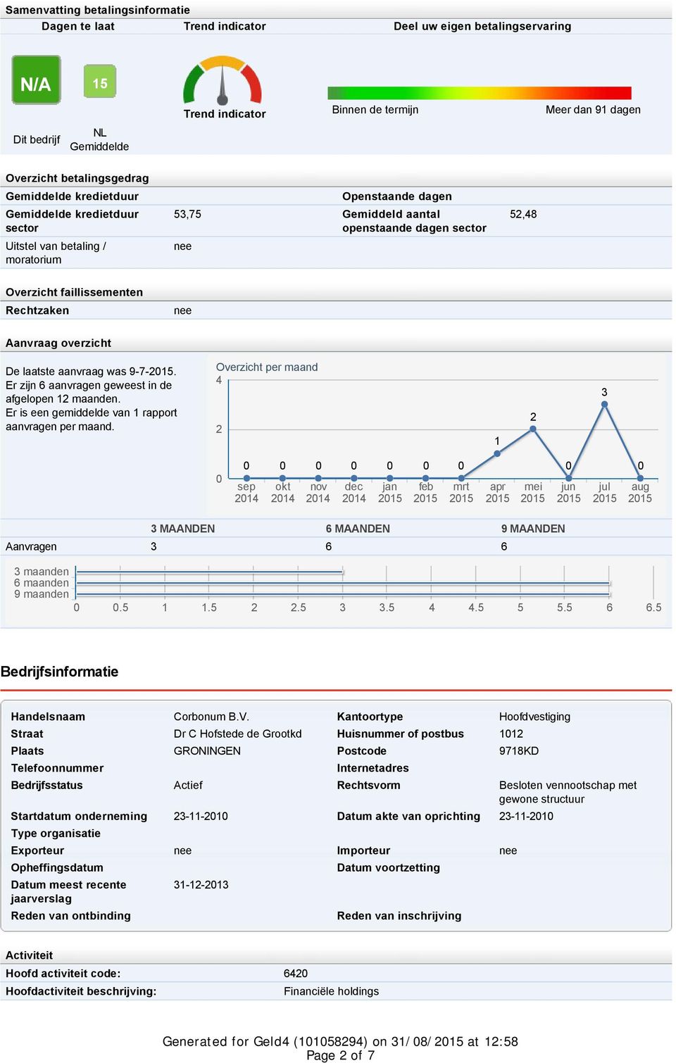 faillissementen Rechtzaken nee Aanvraag overzicht De laatste aanvraag was 9-7-. Er zijn 6 aanvragen geweest in de afgelopen 12 maanden. Er is een gemiddelde van 1 rapport aanvragen per maand.