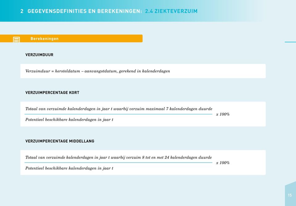 Verzuimpercentage kort Totaal van verzuimde kalenderdagen in jaar t waarbij verzuim maximaal 7 kalenderdagen duurde