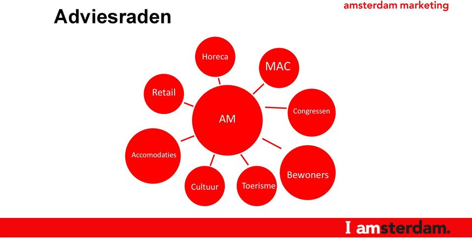 Accomodaties Toerisme