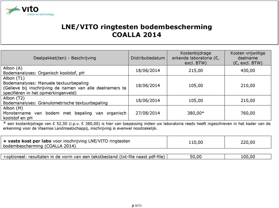 105,00 210,00 specifiëren in het opmerkingenveld) Albon (T2) Bodemanalyses: Granulometrische textuurbepaling 18/06/2014 105,00 210,00 Albon (M) Monstername van bodem met bepaling van organisch