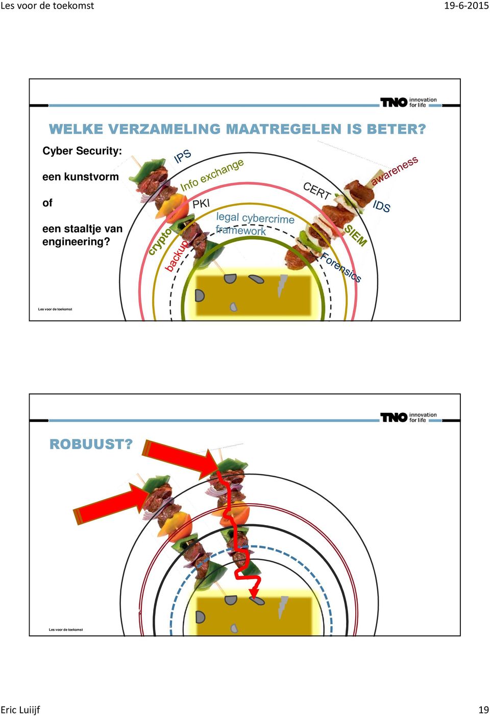 Cyber Security: een kunstvorm of